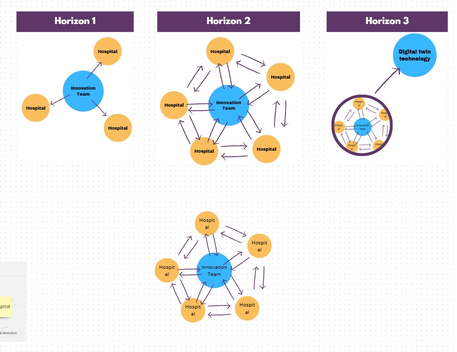 A document or presentation slide for the Catarine Horizons leadership case