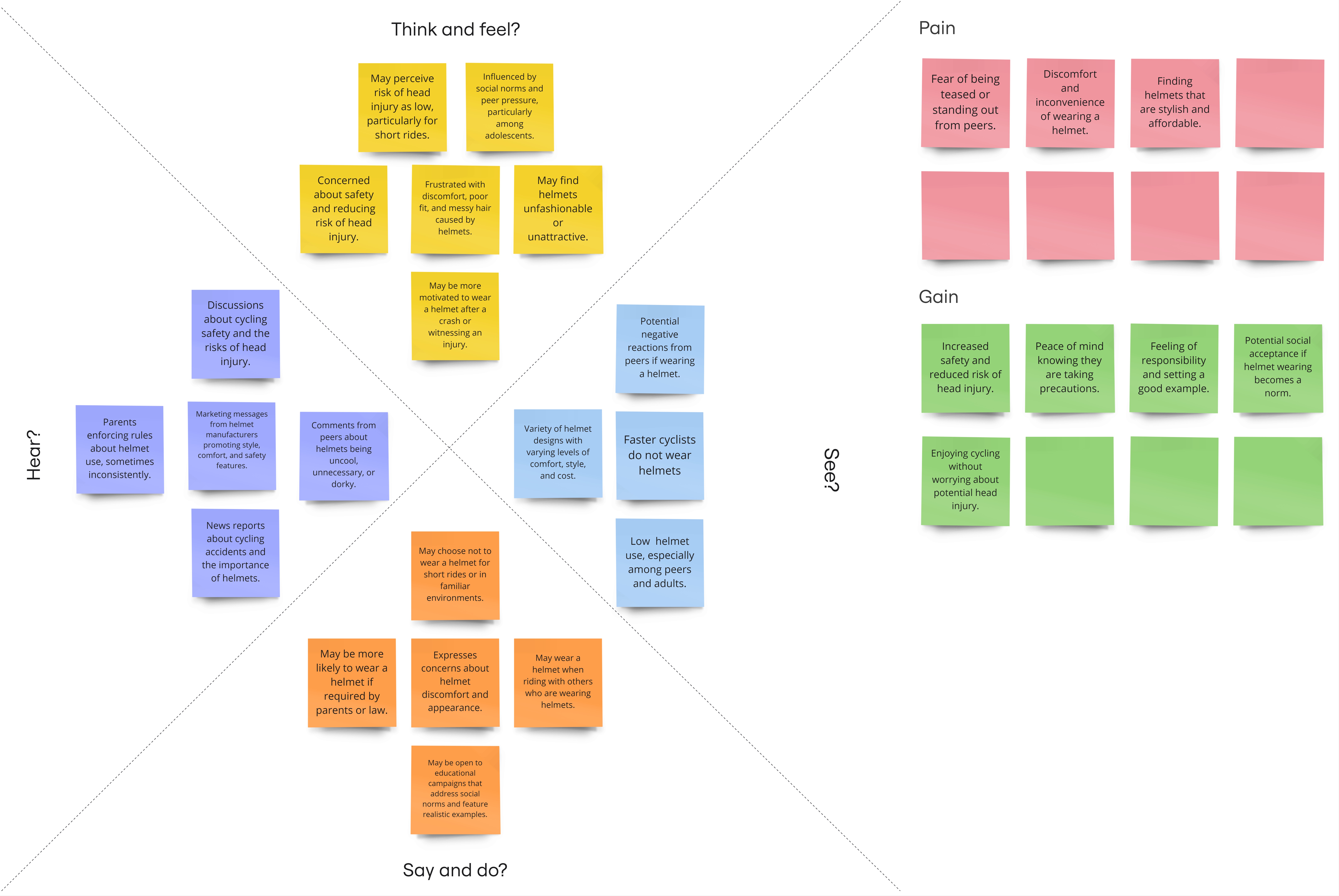 Empathy map capturing insights about teenage helmet behaviour and attitudes